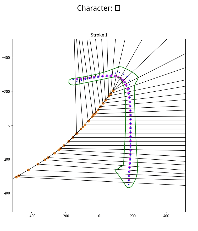 The Voronoi segments that are generated by this program